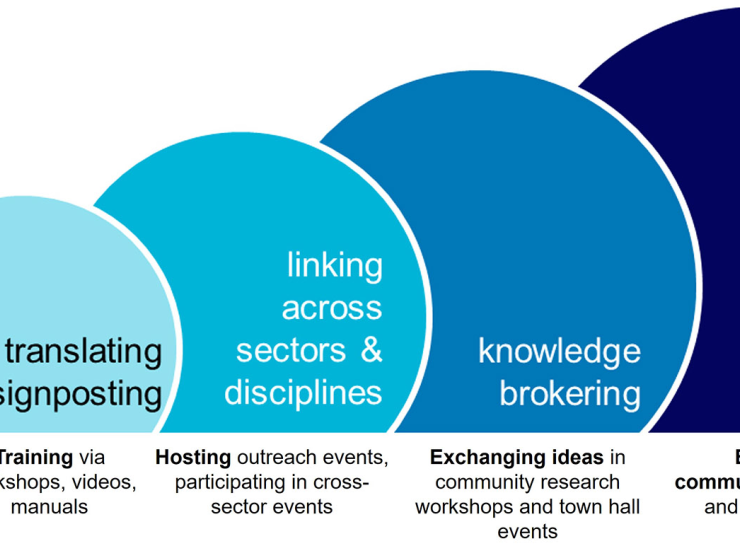 FDRI capacity building